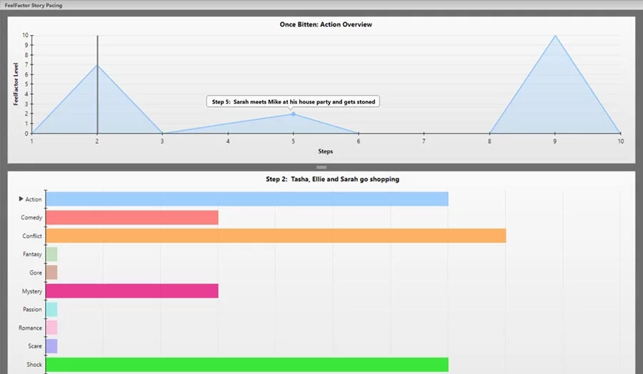 Script Studio Story Analysis